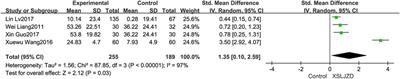 Efficacy and safety of Xiangsha liujunzi decoction for functional dyspepsia: a systematic review and meta-analysis